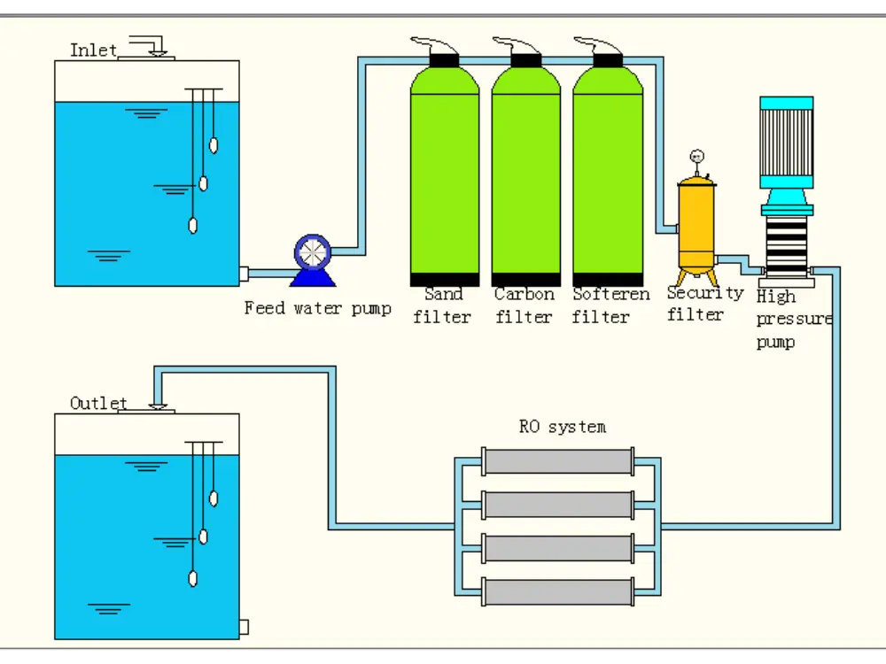 máquina de ósmosis inversa.webp
